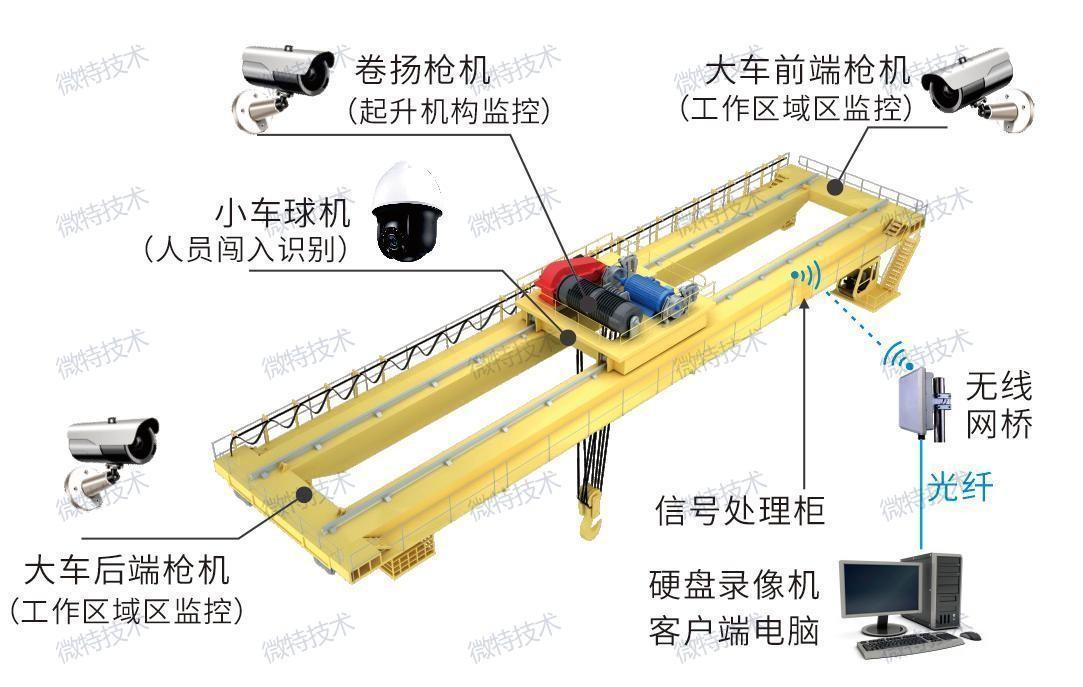 AI賦能，安全生產 | 微特起重設備危險區域防入侵系統